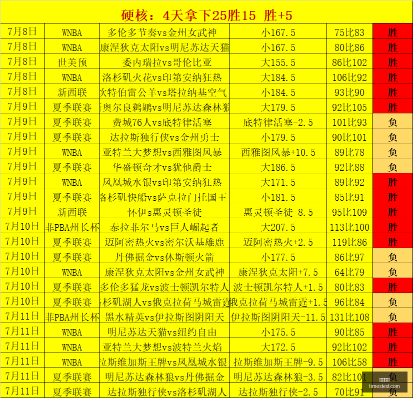 篮球盛宴,西雅图对决,天空队,凯发娱乐,在线娱乐,线上娱乐,游戏平台,凯发平台,凯发游戏,娱乐体验,凯发官网,休闲娱乐,互动娱乐,娱乐项目