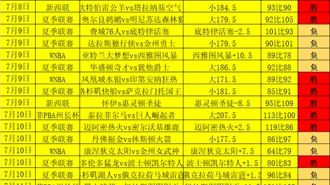 篮球盛宴凯发娱乐：西雅图对决天空队，信心之战
